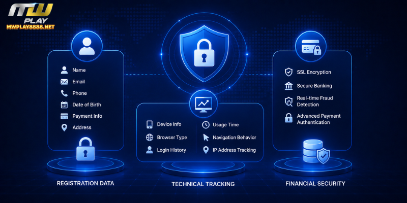 Key Elements of a Modern Privacy System